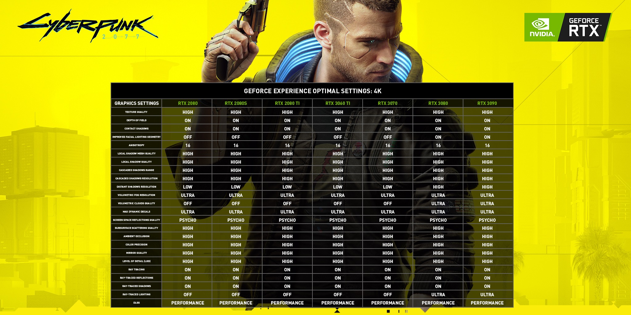 Config overhaul for cyberpunk 2077 как пользоваться